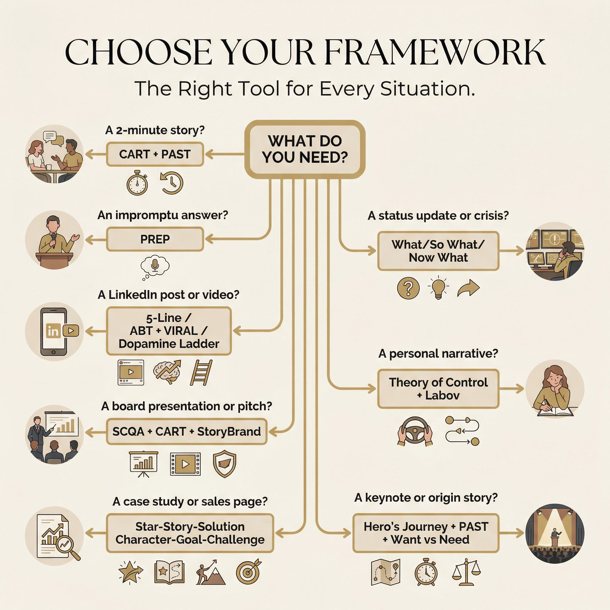 Framework decision tree infographic