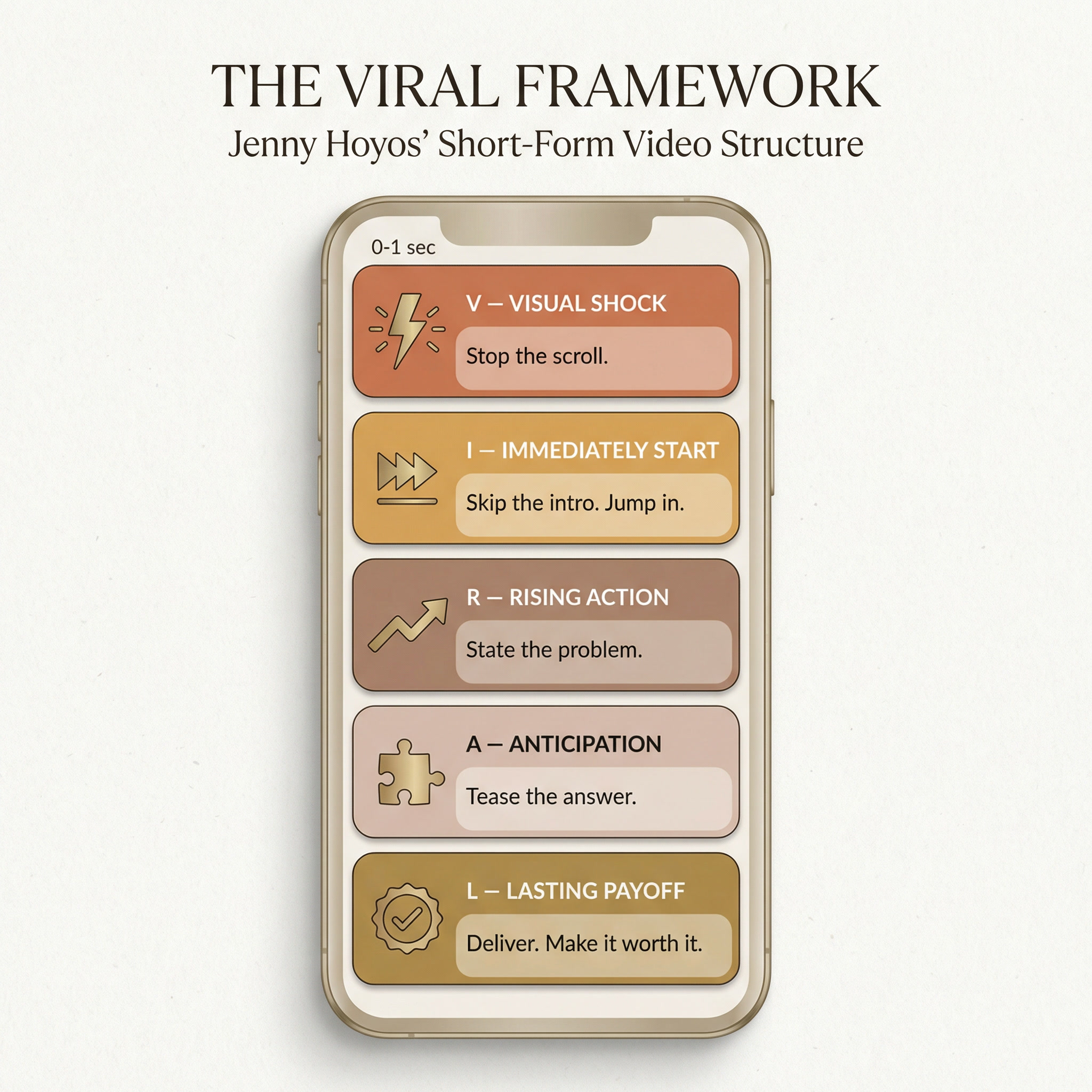 VIRAL framework infographic