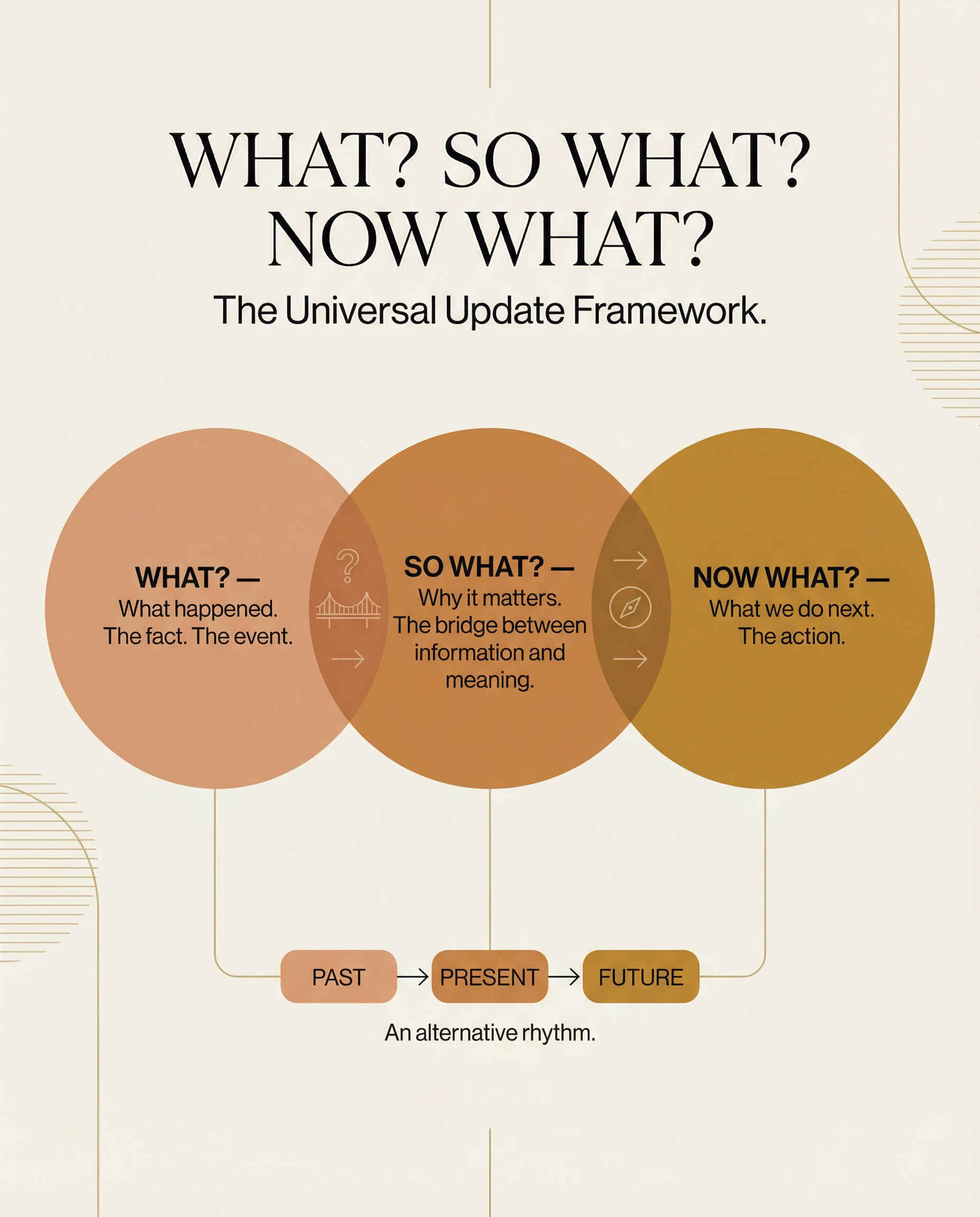 PREP framework infographic