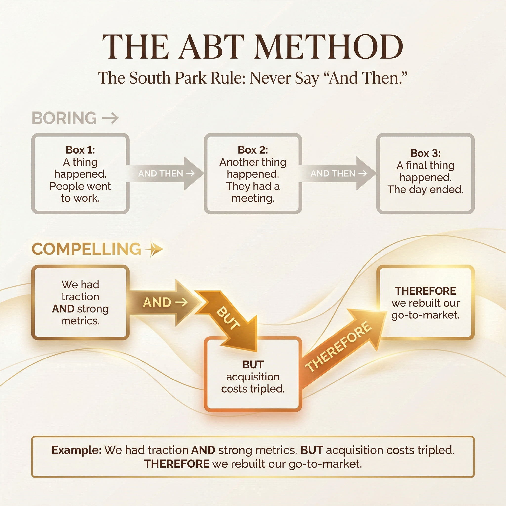ABT method infographic